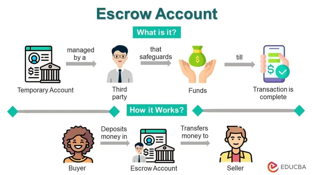 How Escrow Protects Your Money on VanTele